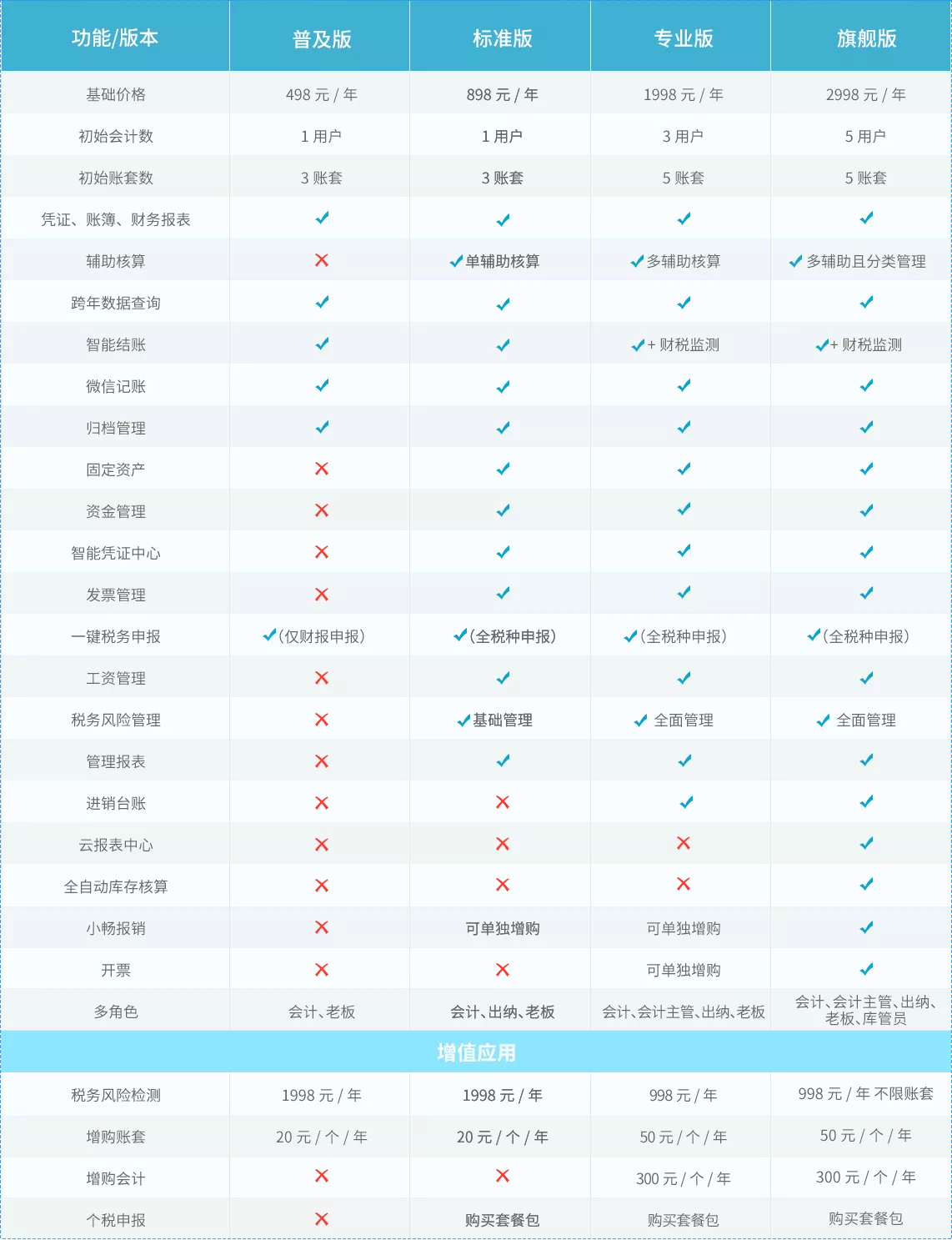 好会计版本对比