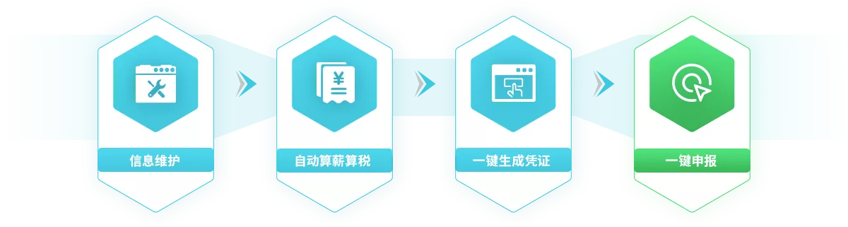 算薪算税全流程