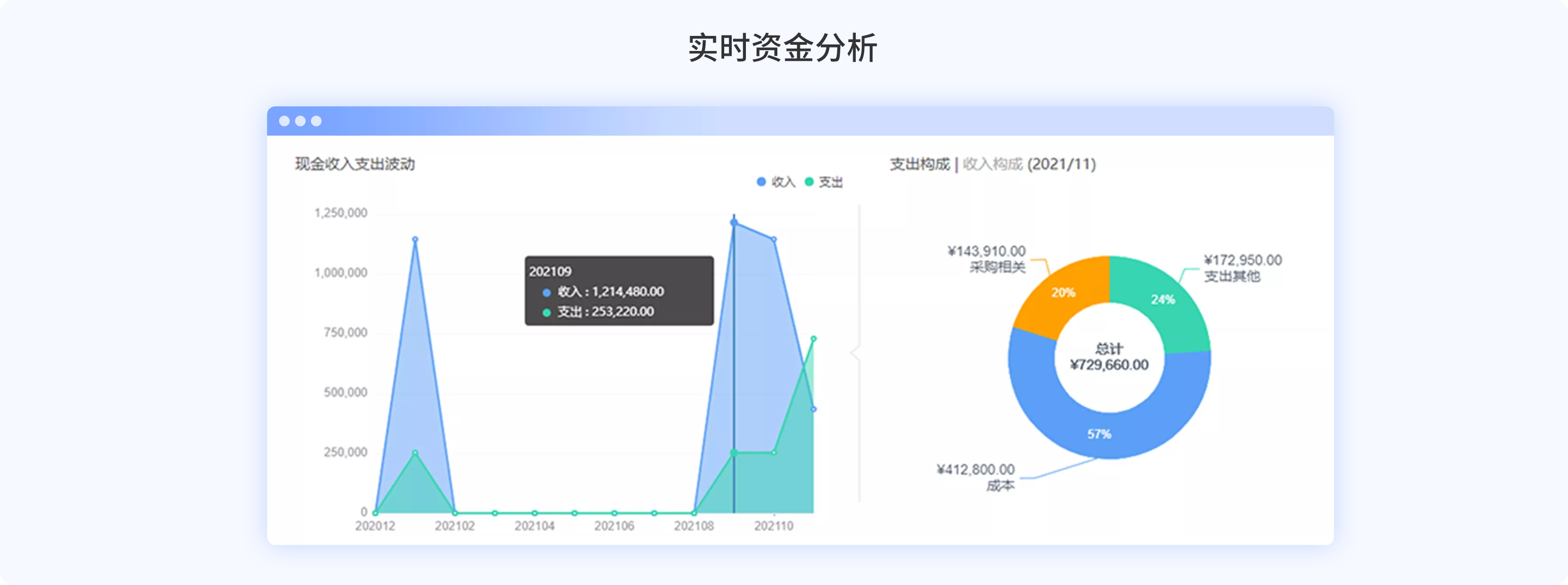 好会计实时资金分析