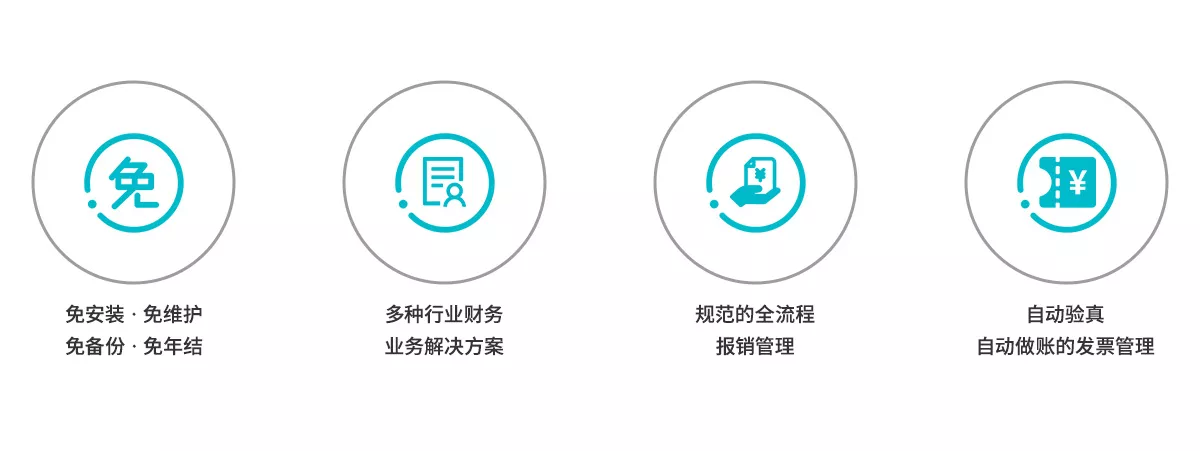 好会计四大优势